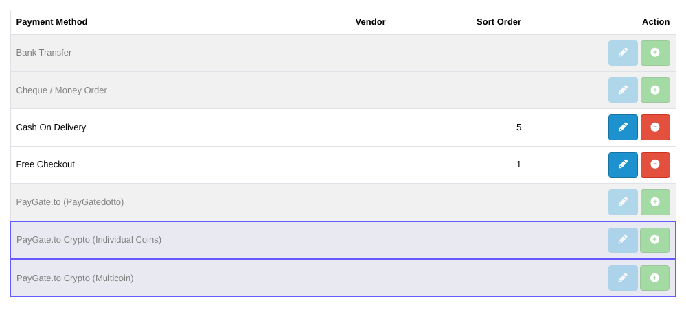 OpenCart Payments list with the two PayGate.to Crypto payment methods highlighted