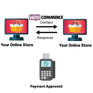 WooCommerce payment redirect